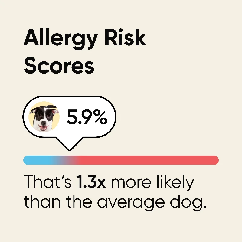 Allergy Risk Scores