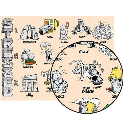 Laminated Stress Poster